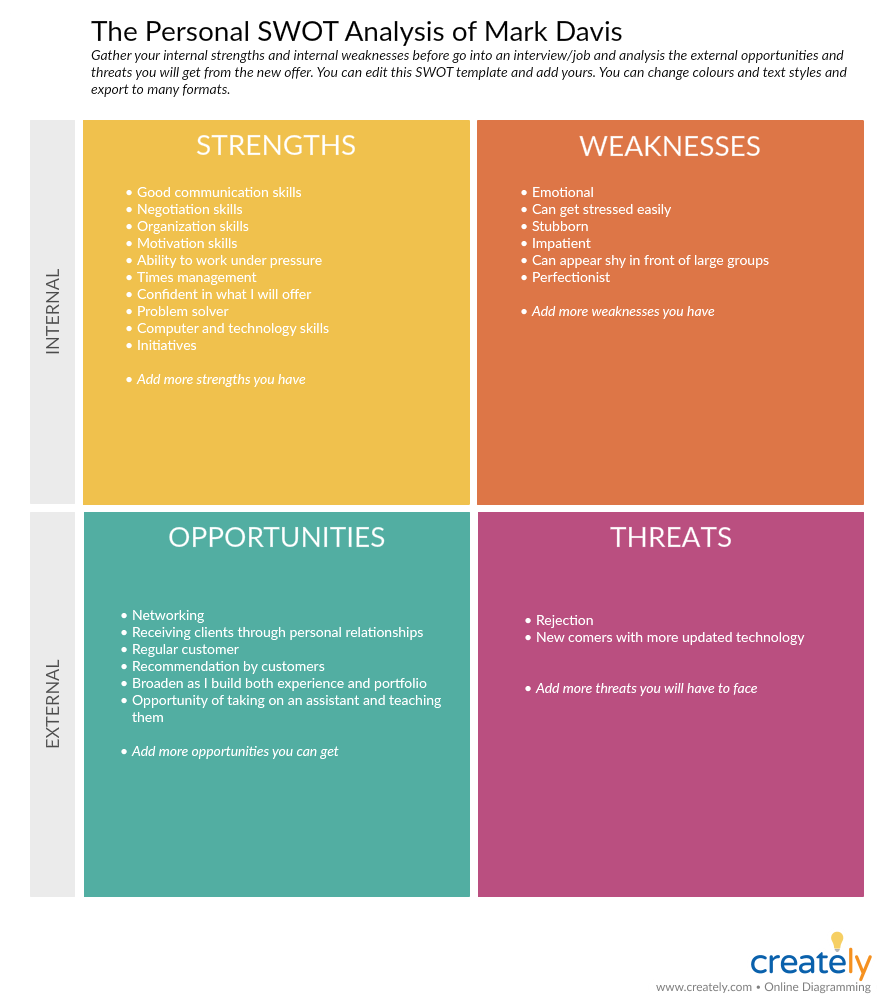 Personal SWOT Analysis Template - performance planning
