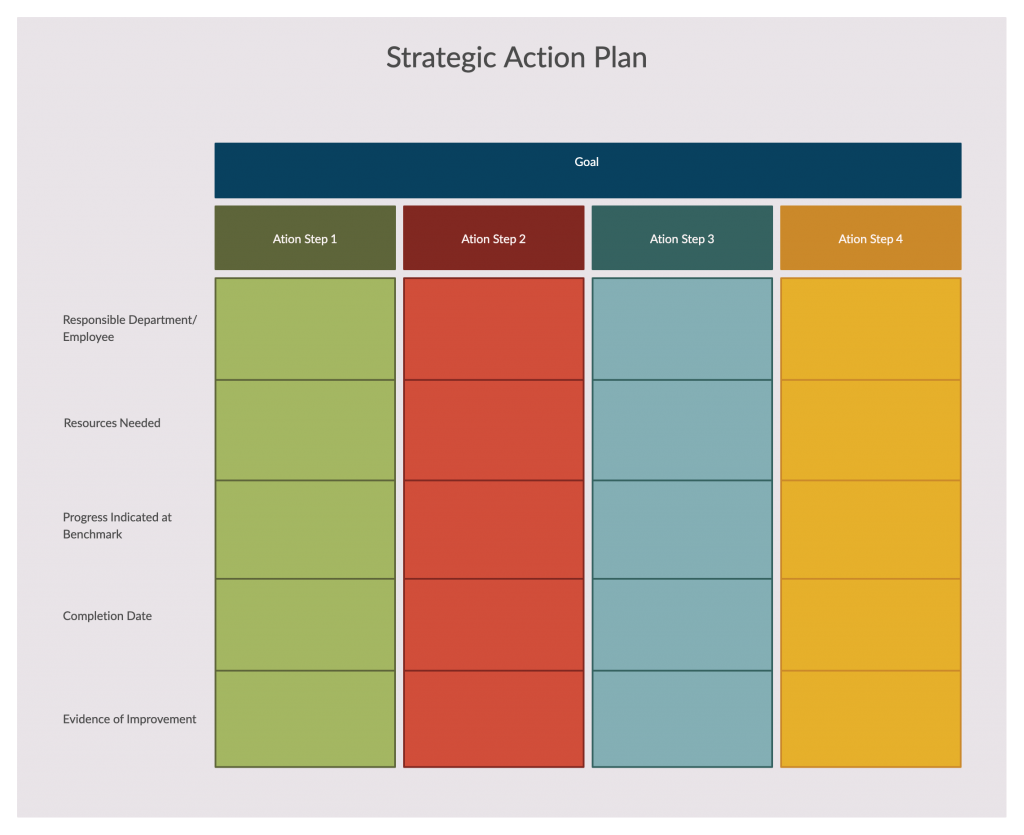 Strategic Action Plan Template 